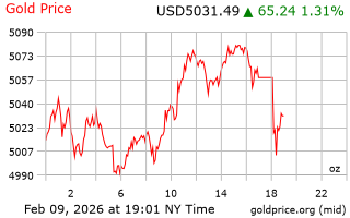 قیمت انس طلا