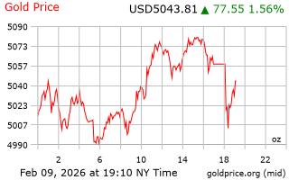 قیمت انس طلا