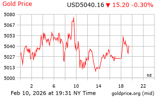 قیمت انس طلا