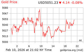 قیمت انس طلا
