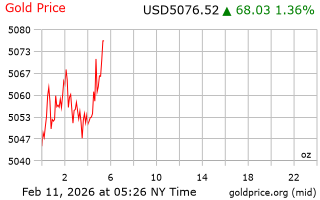 قیمت انس طلا
