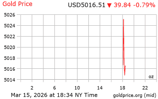 قیمت انس طلا