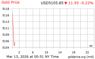 قیمت انس طلا