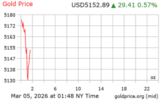 قیمت انس طلا
