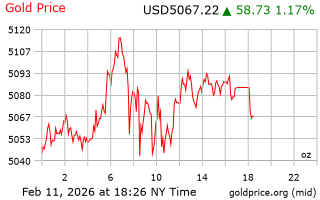 قیمت انس طلا