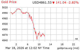 قیمت انس طلا