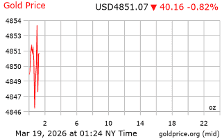 قیمت انس طلا