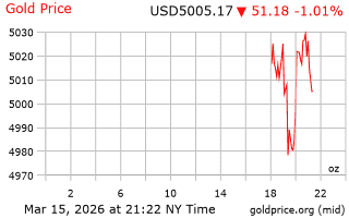 قیمت انس طلا