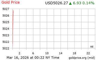 قیمت انس طلا
