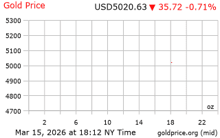 قیمت انس طلا