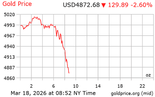 قیمت انس طلا