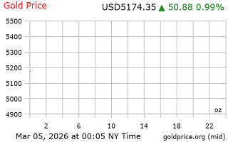 قیمت انس طلا