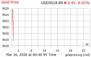 قیمت انس طلا