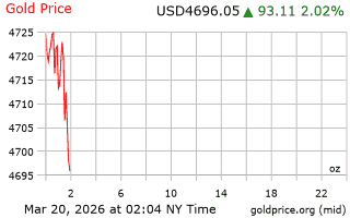 قیمت انس طلا