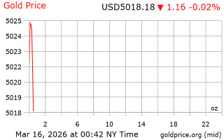 قیمت انس طلا