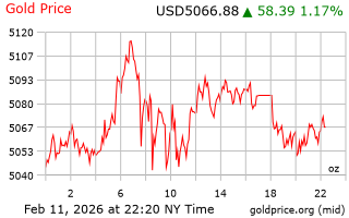 قیمت انس طلا
