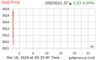قیمت انس طلا