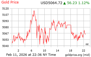 قیمت انس طلا