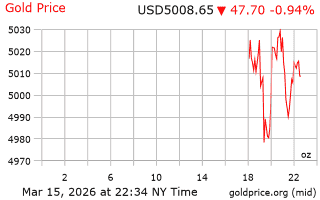 قیمت انس طلا