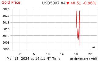 قیمت انس طلا