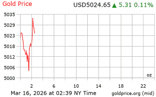قیمت انس طلا