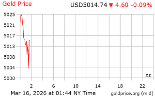 قیمت انس طلا