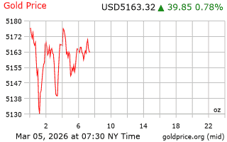 قیمت انس طلا