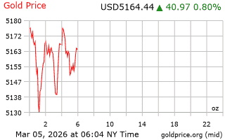 قیمت انس طلا