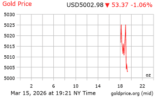 قیمت انس طلا