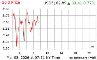 قیمت انس طلا