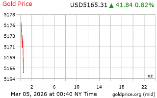 قیمت انس طلا