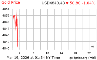 قیمت انس طلا