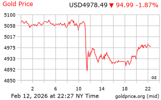 قیمت انس طلا