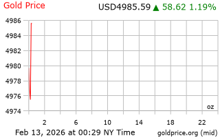 قیمت انس طلا