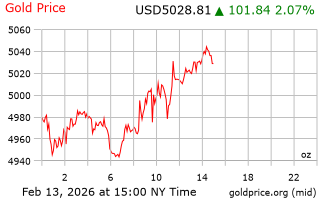 قیمت انس طلا