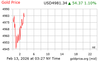 قیمت انس طلا