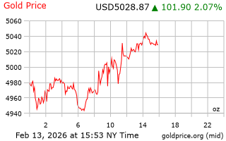 قیمت انس طلا