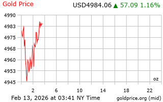 قیمت انس طلا