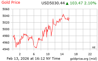 قیمت انس طلا