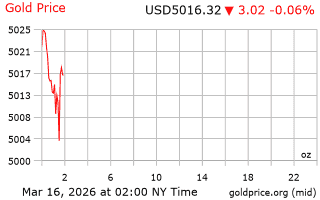 قیمت انس طلا