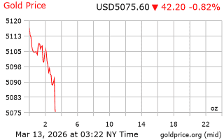 قیمت انس طلا