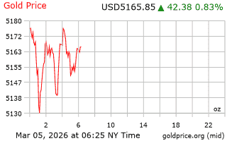 قیمت انس طلا