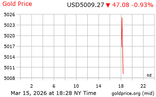 قیمت انس طلا