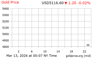 قیمت انس طلا