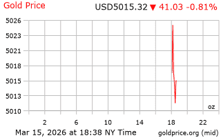 قیمت انس طلا