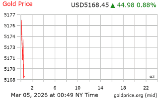 قیمت انس طلا