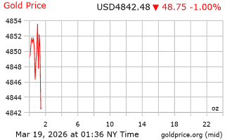 قیمت انس طلا