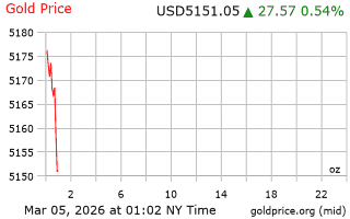 قیمت انس طلا