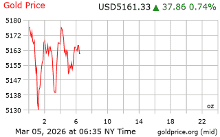 قیمت انس طلا