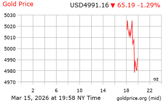 قیمت انس طلا